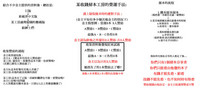 第181页图