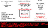 第181頁圖