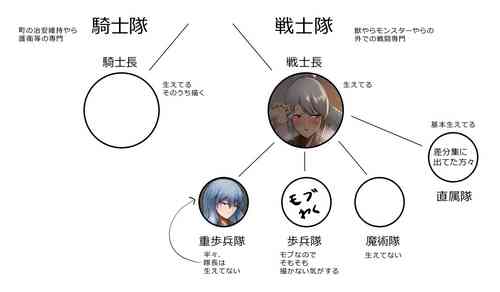 ふた女戦士長圖