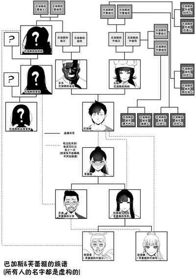 第53頁圖