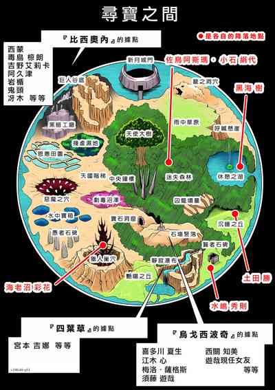 第141頁圖