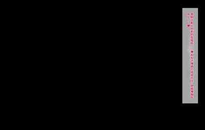 第81頁圖