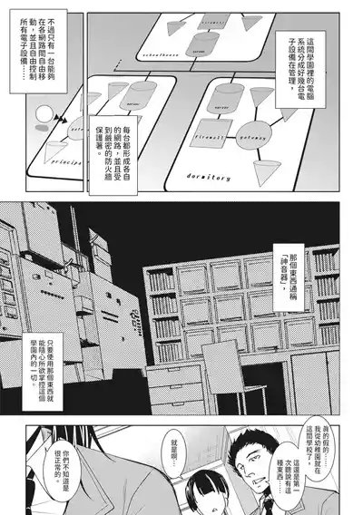 第125頁圖